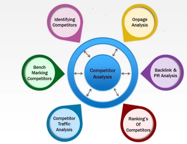 sales Leveraging Competitive Analysis in Sales