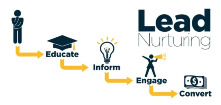 sales Strategies for Effective Lead Nurturing