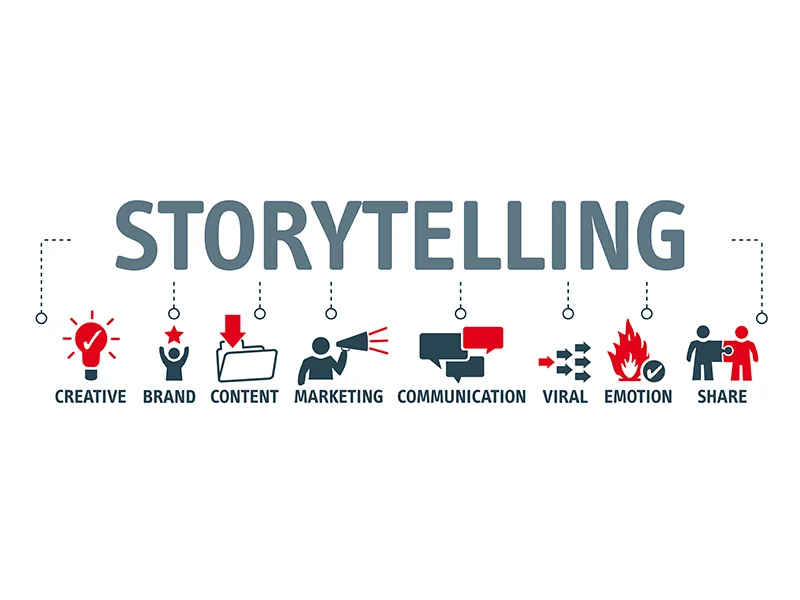 sales The Power of Storytelling in Sales